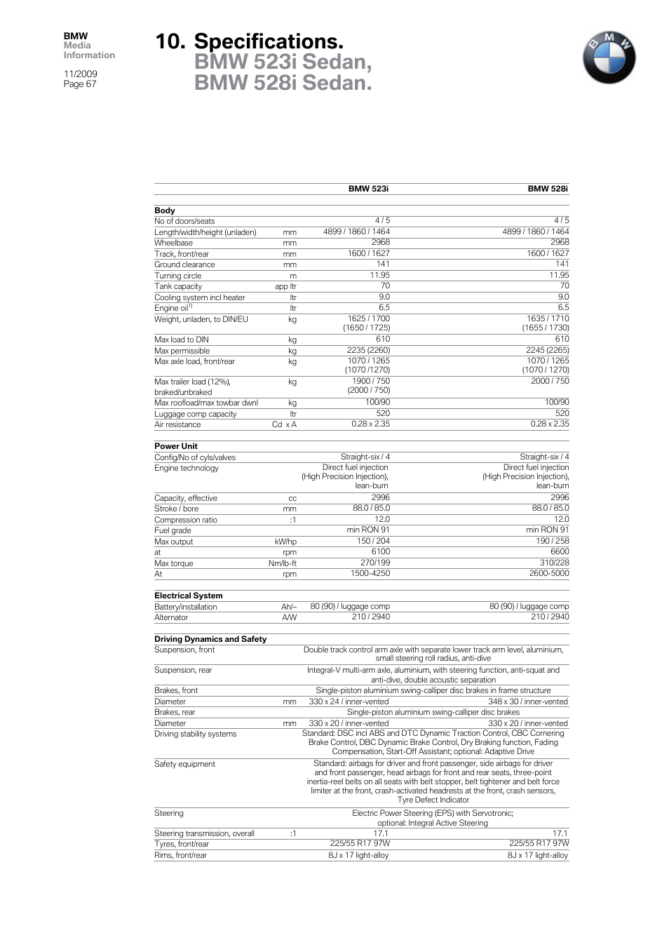 BMW 5 User Manual | Page 67 / 80