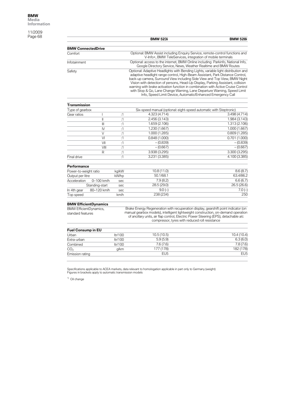 BMW 5 User Manual | Page 68 / 80