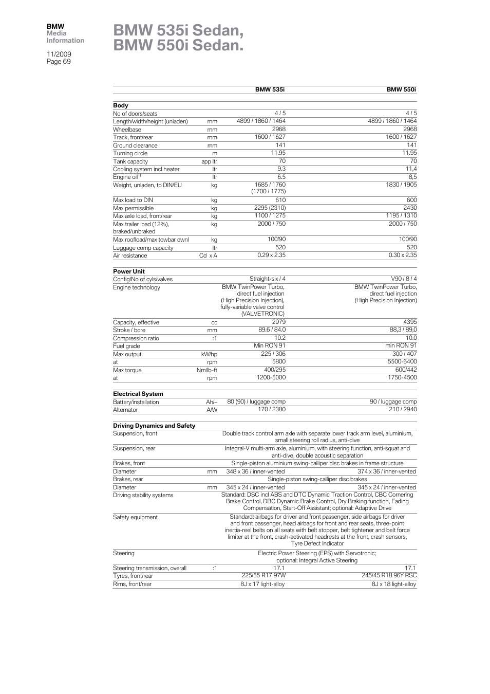 BMW 5 User Manual | Page 69 / 80