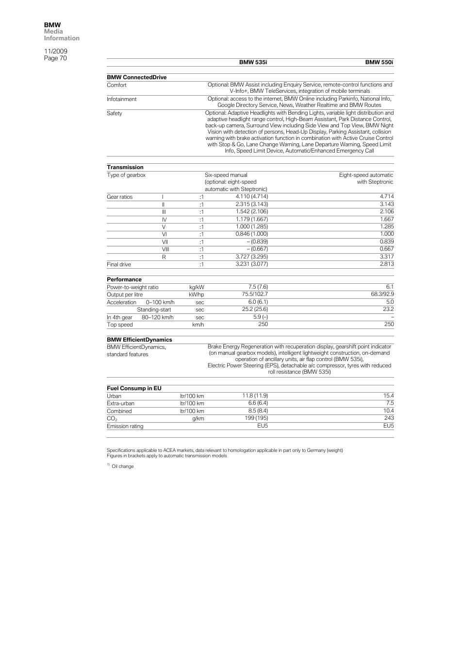 BMW 5 User Manual | Page 70 / 80