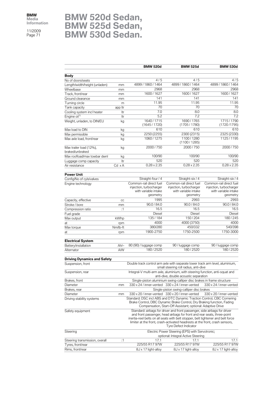 BMW 5 User Manual | Page 71 / 80