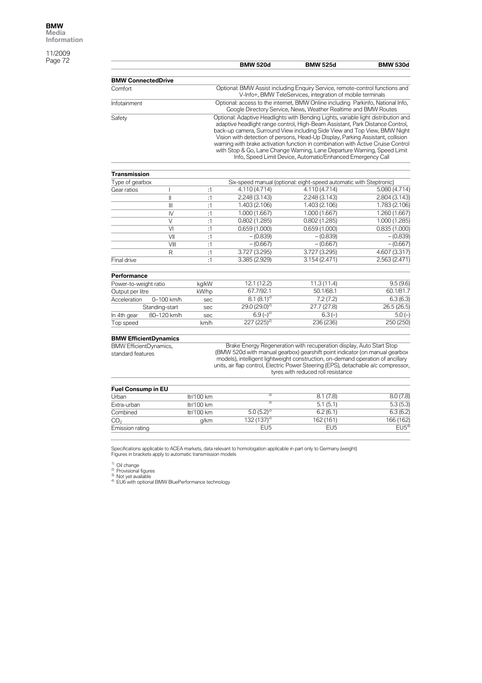 BMW 5 User Manual | Page 72 / 80