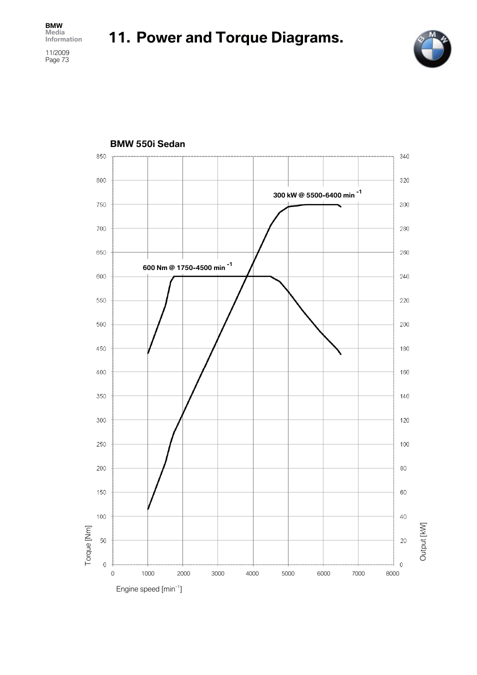 Power and torque diagrams | BMW 5 User Manual | Page 73 / 80