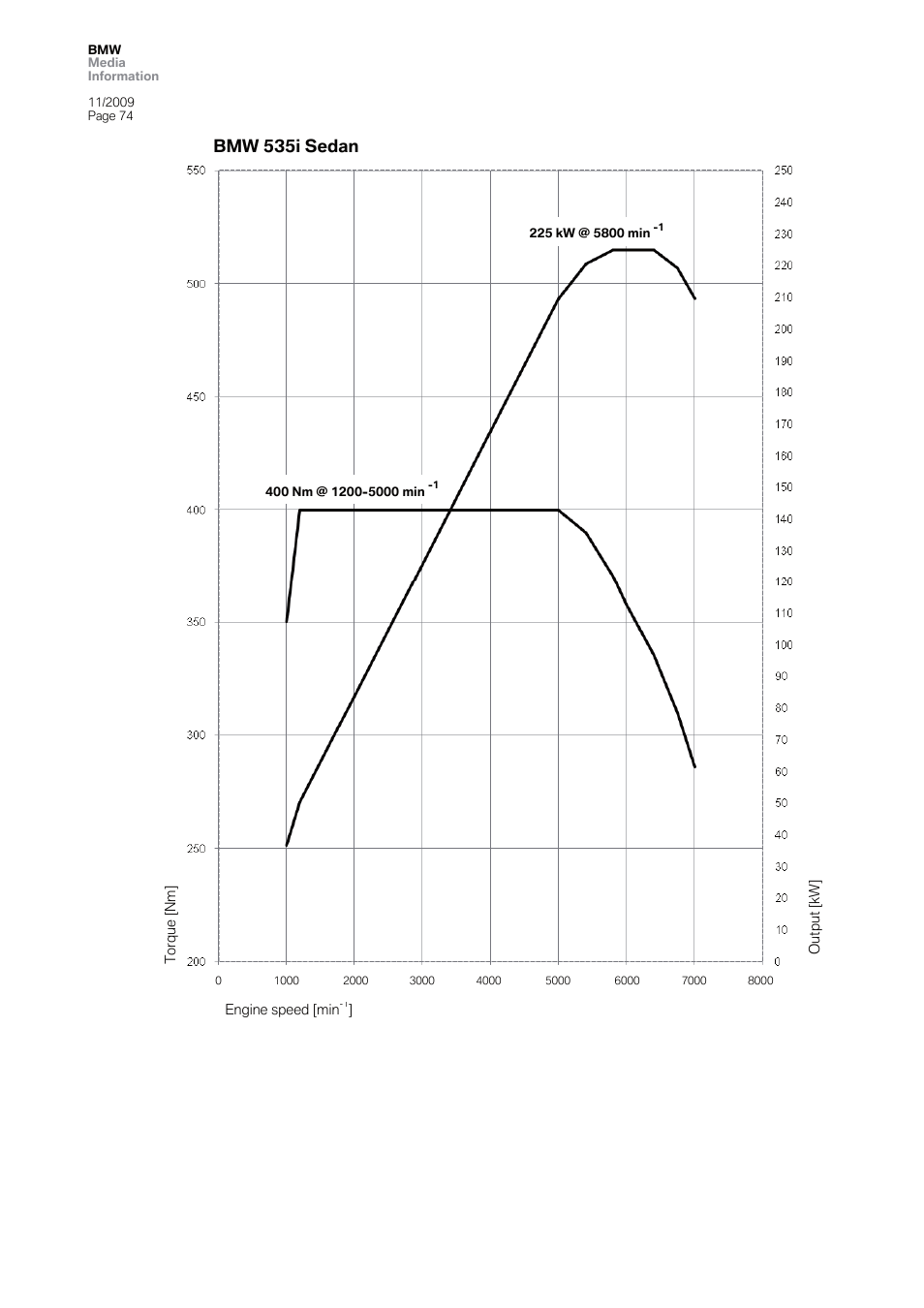 BMW 5 User Manual | Page 74 / 80