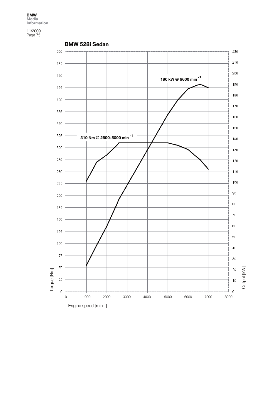 BMW 5 User Manual | Page 75 / 80