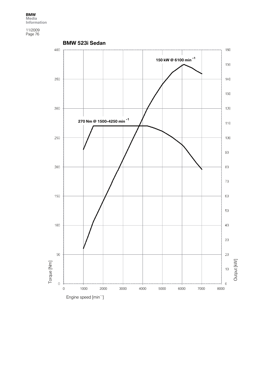 BMW 5 User Manual | Page 76 / 80