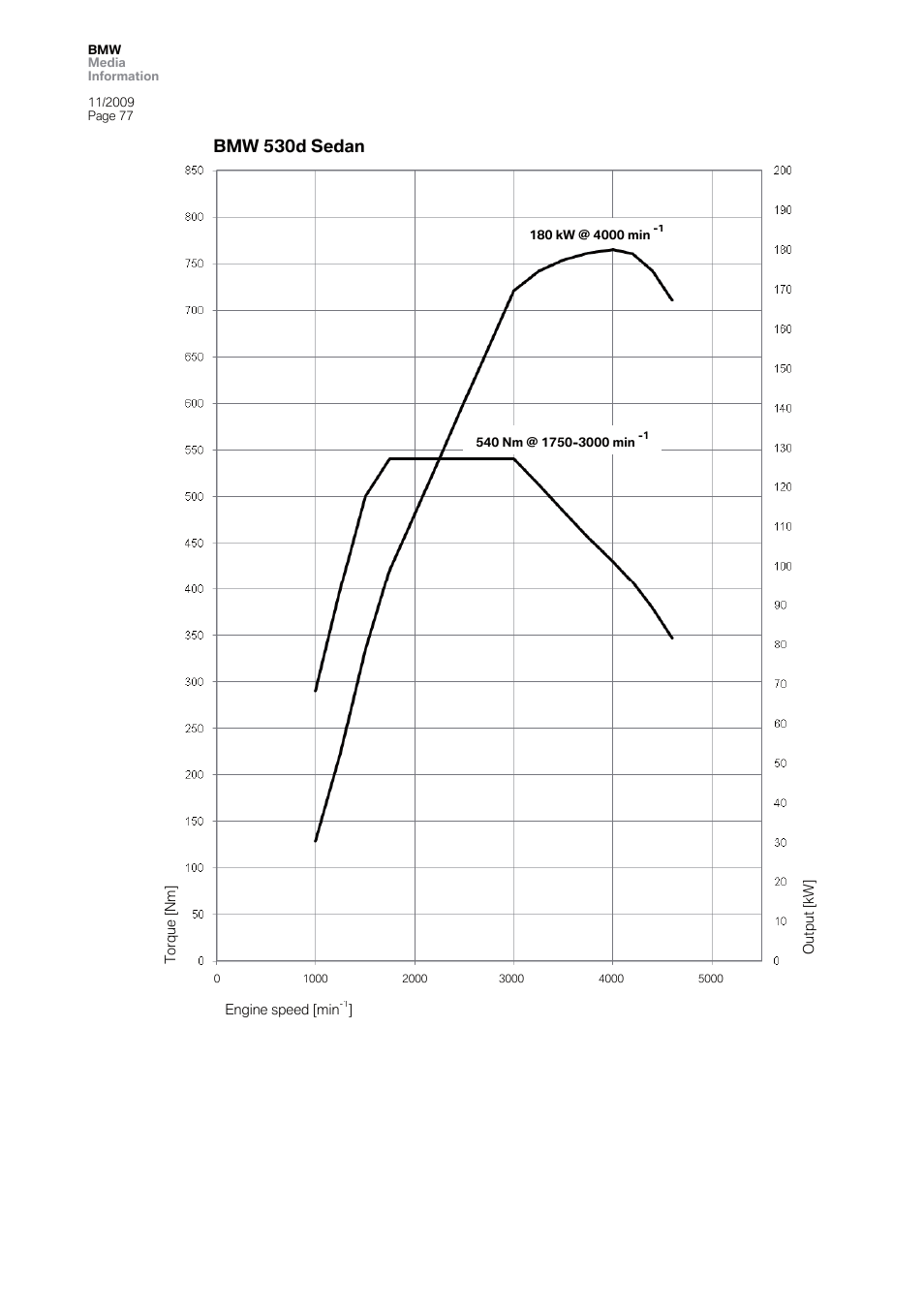 BMW 5 User Manual | Page 77 / 80