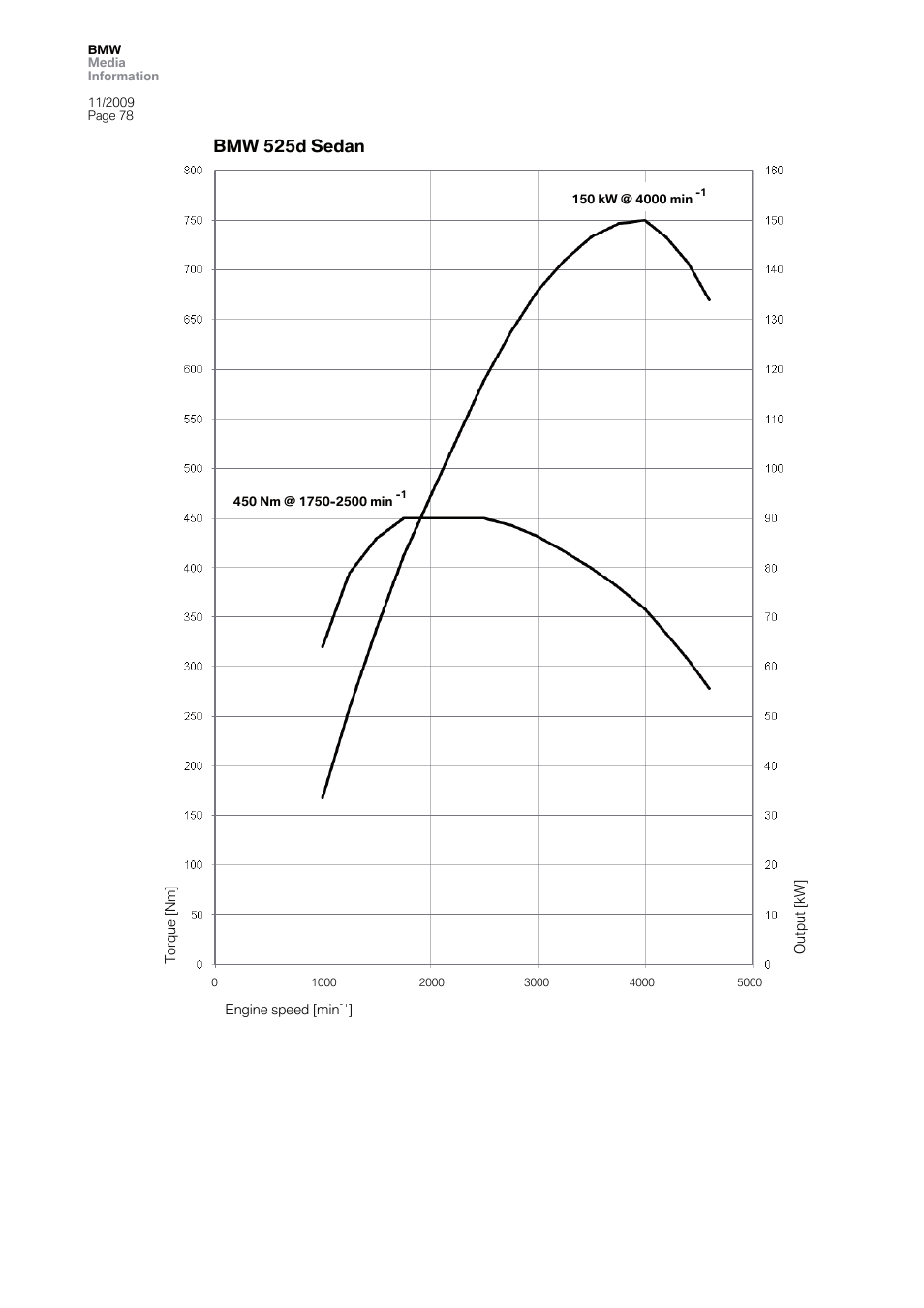 BMW 5 User Manual | Page 78 / 80