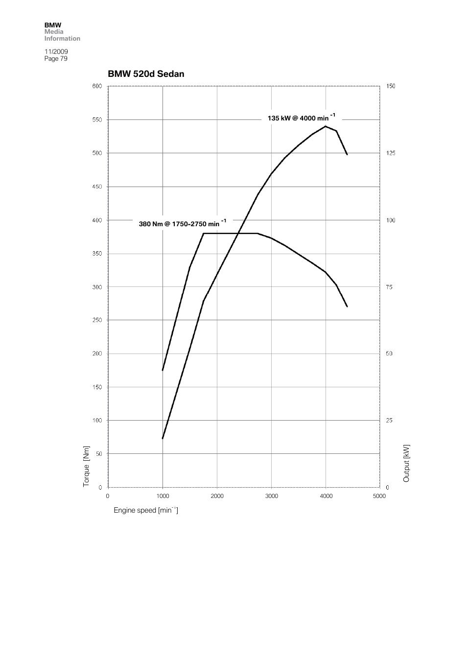 BMW 5 User Manual | Page 79 / 80