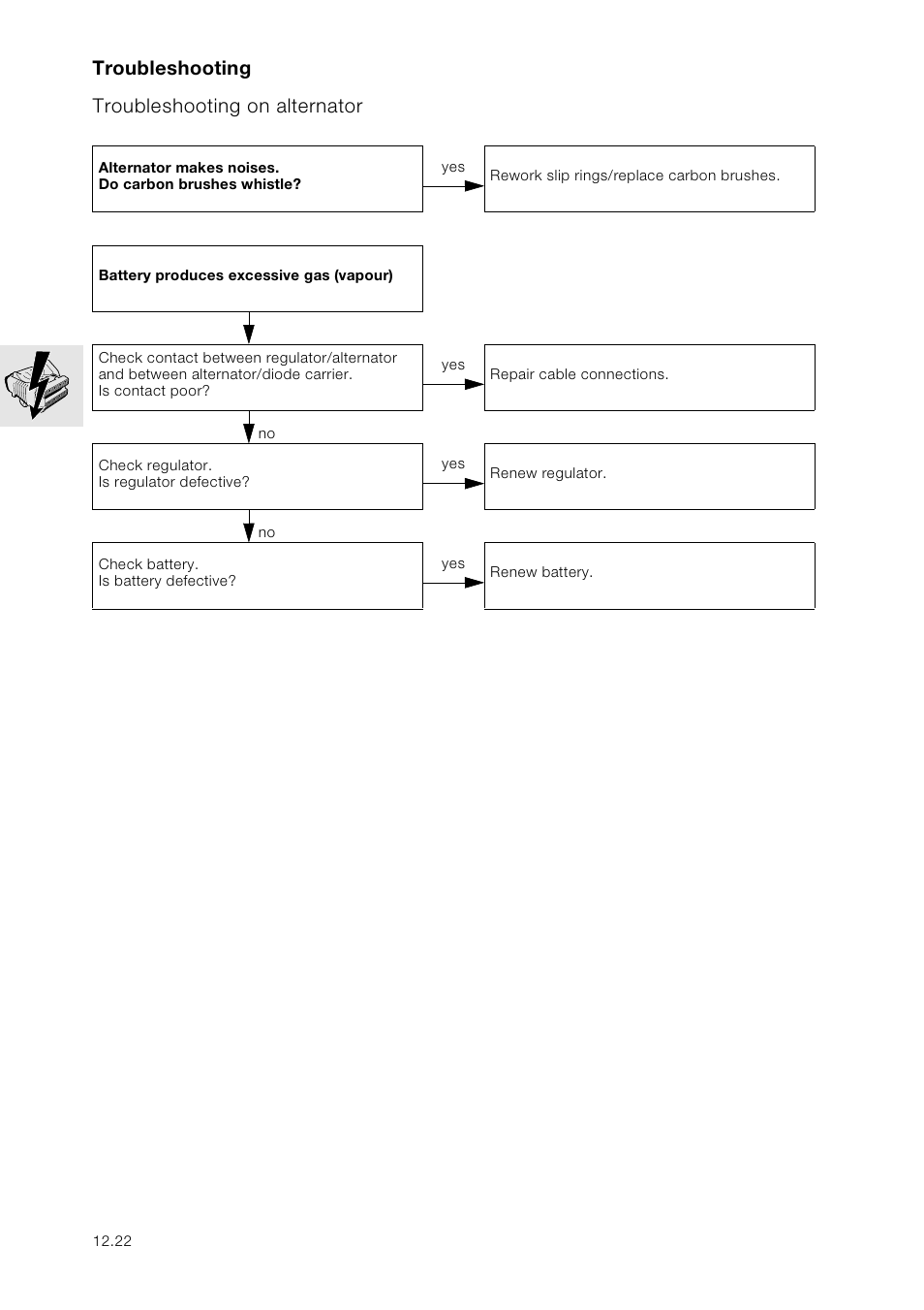 Troubleshooting, Troubleshooting on alternator, Troubleshooting troubleshooting on alternator | BMW K 1100 LT/RS User Manual | Page 108 / 364