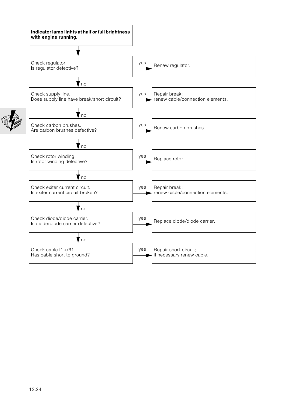 BMW K 1100 LT/RS User Manual | Page 110 / 364