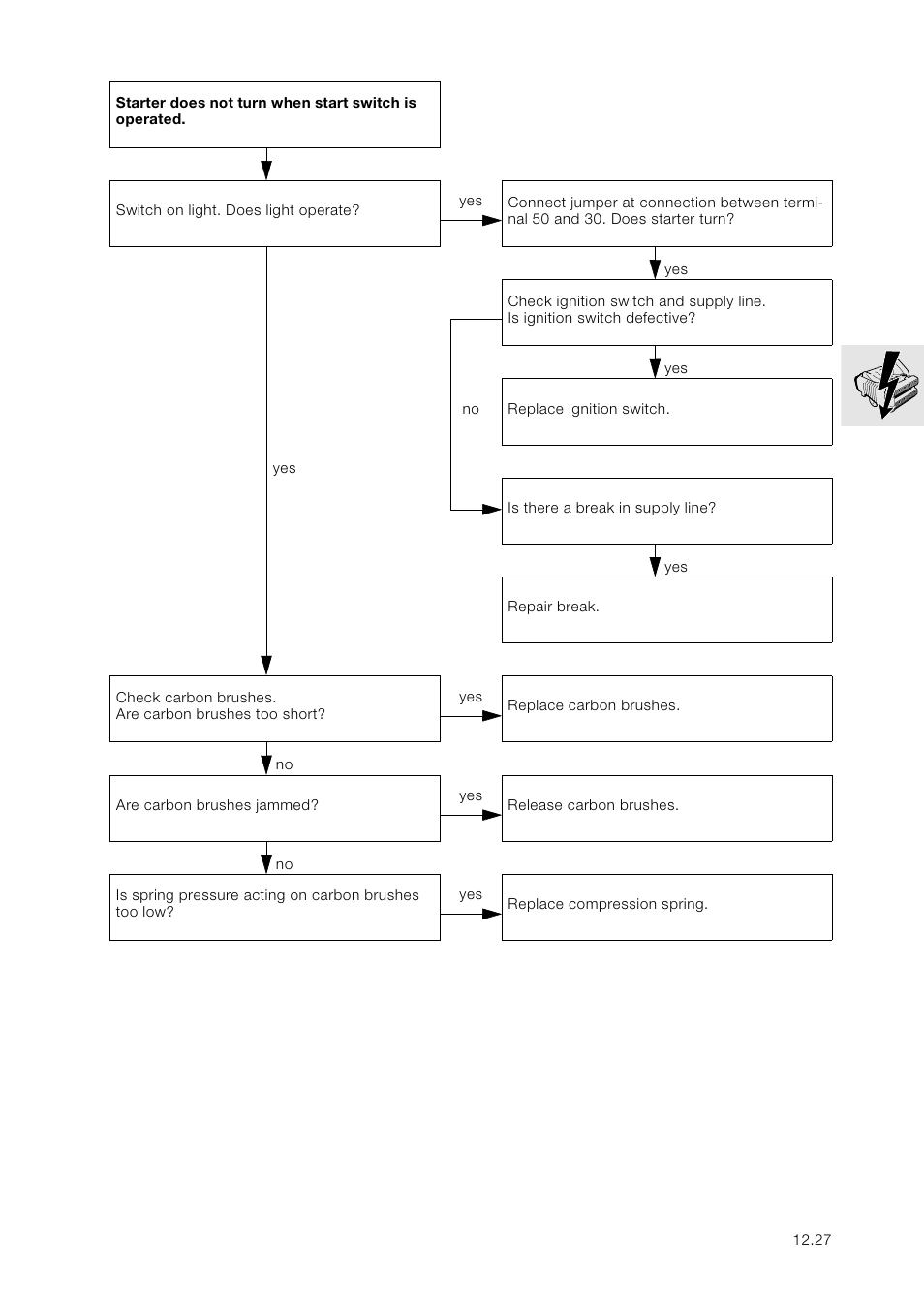 BMW K 1100 LT/RS User Manual | Page 113 / 364