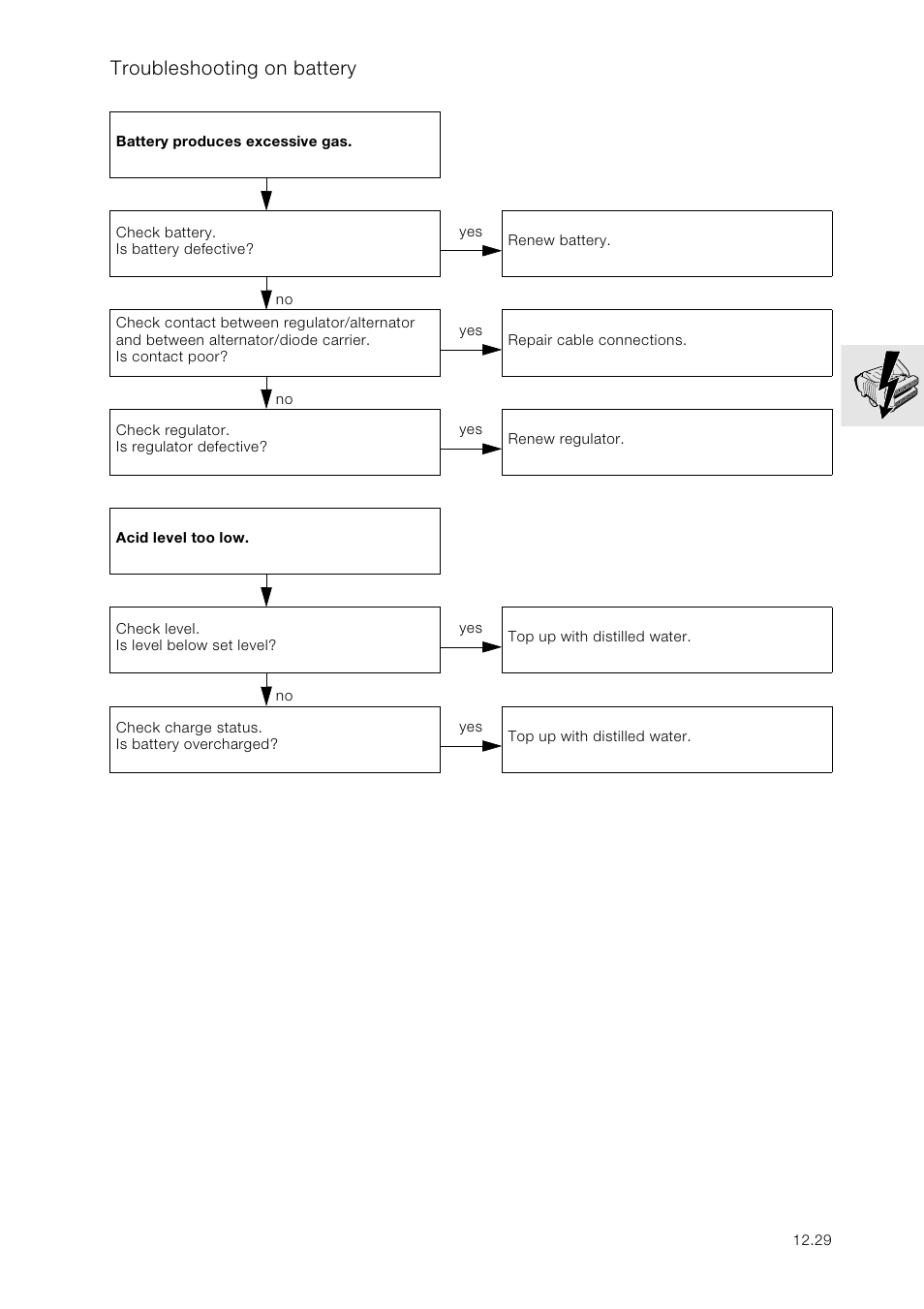 Troubleshooting on battery | BMW K 1100 LT/RS User Manual | Page 115 / 364