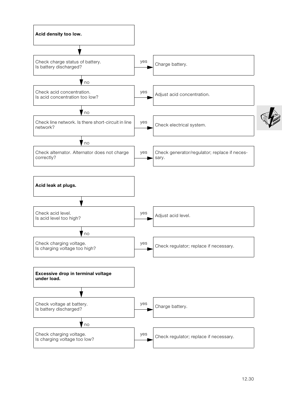 BMW K 1100 LT/RS User Manual | Page 116 / 364