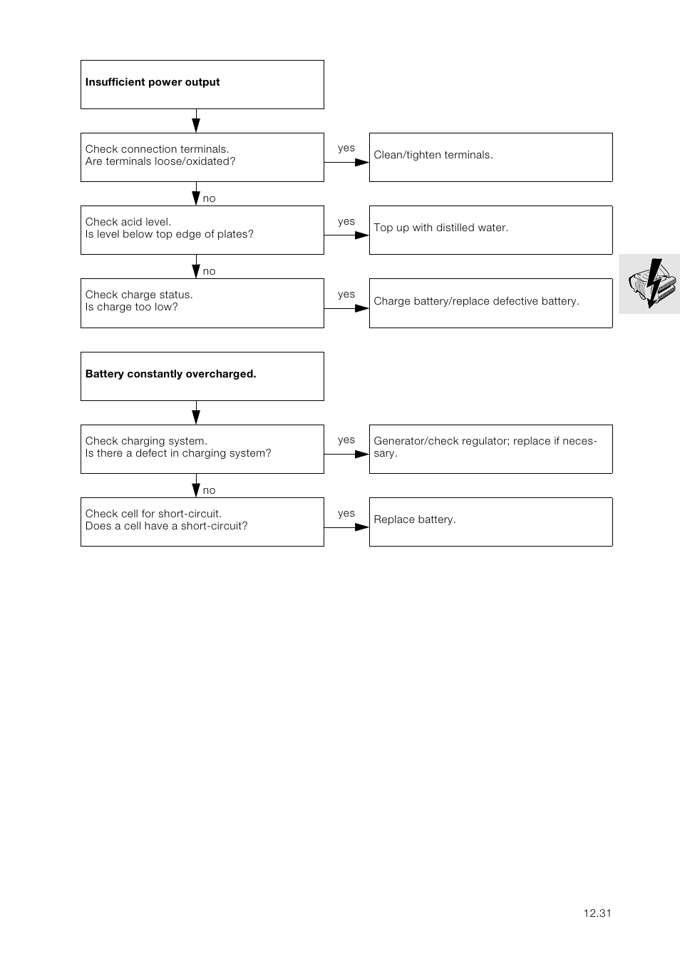 BMW K 1100 LT/RS User Manual | Page 117 / 364