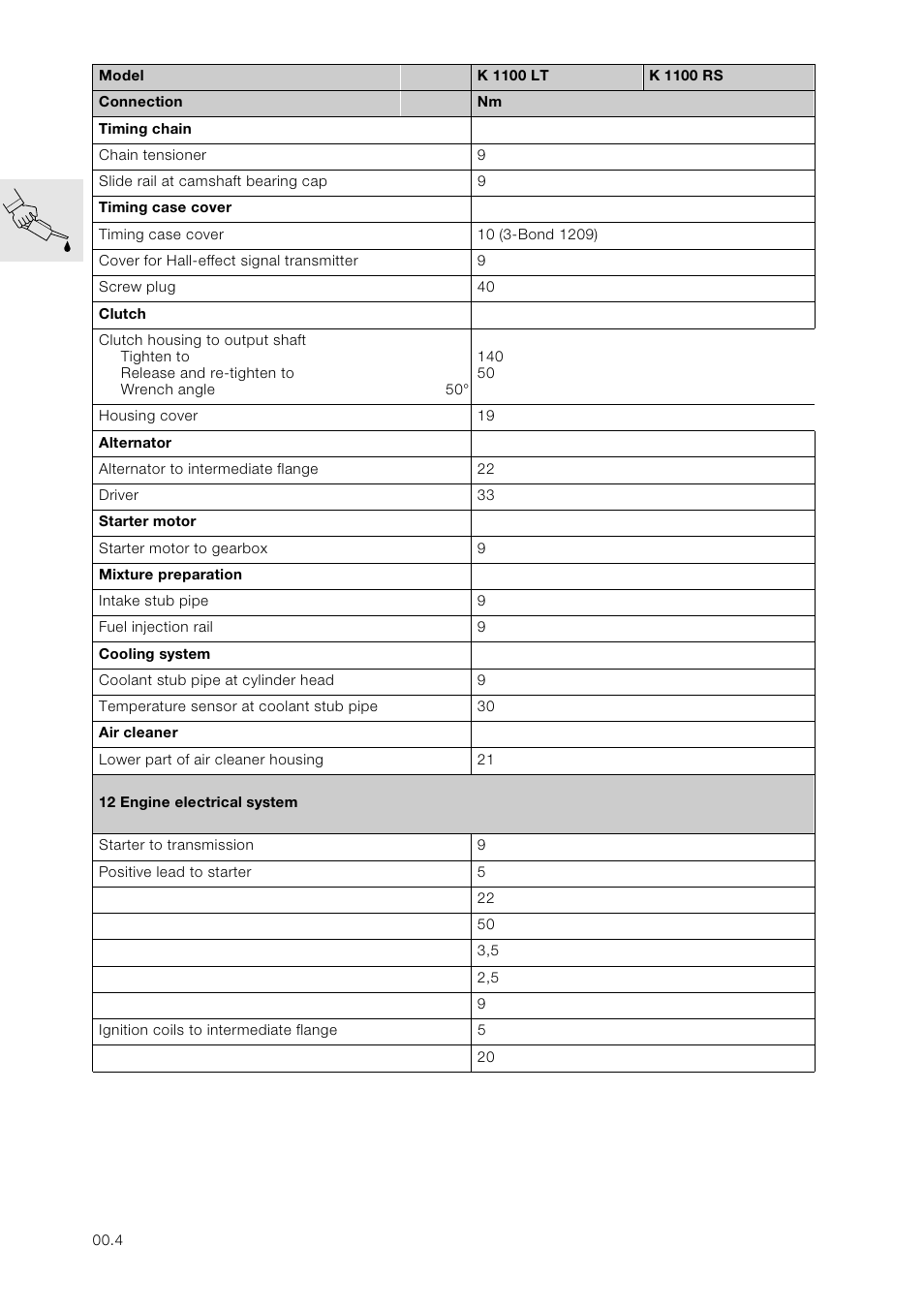 BMW K 1100 LT/RS User Manual | Page 12 / 364