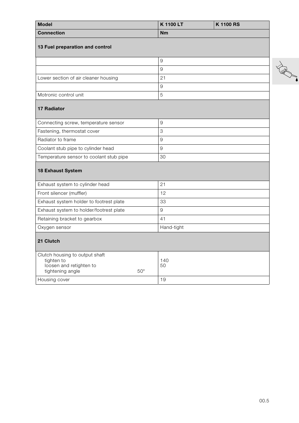 BMW K 1100 LT/RS User Manual | Page 13 / 364