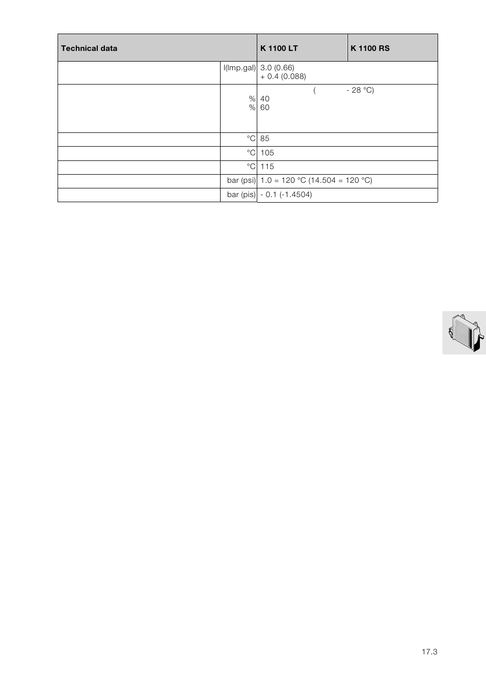 Technical data | BMW K 1100 LT/RS User Manual | Page 145 / 364