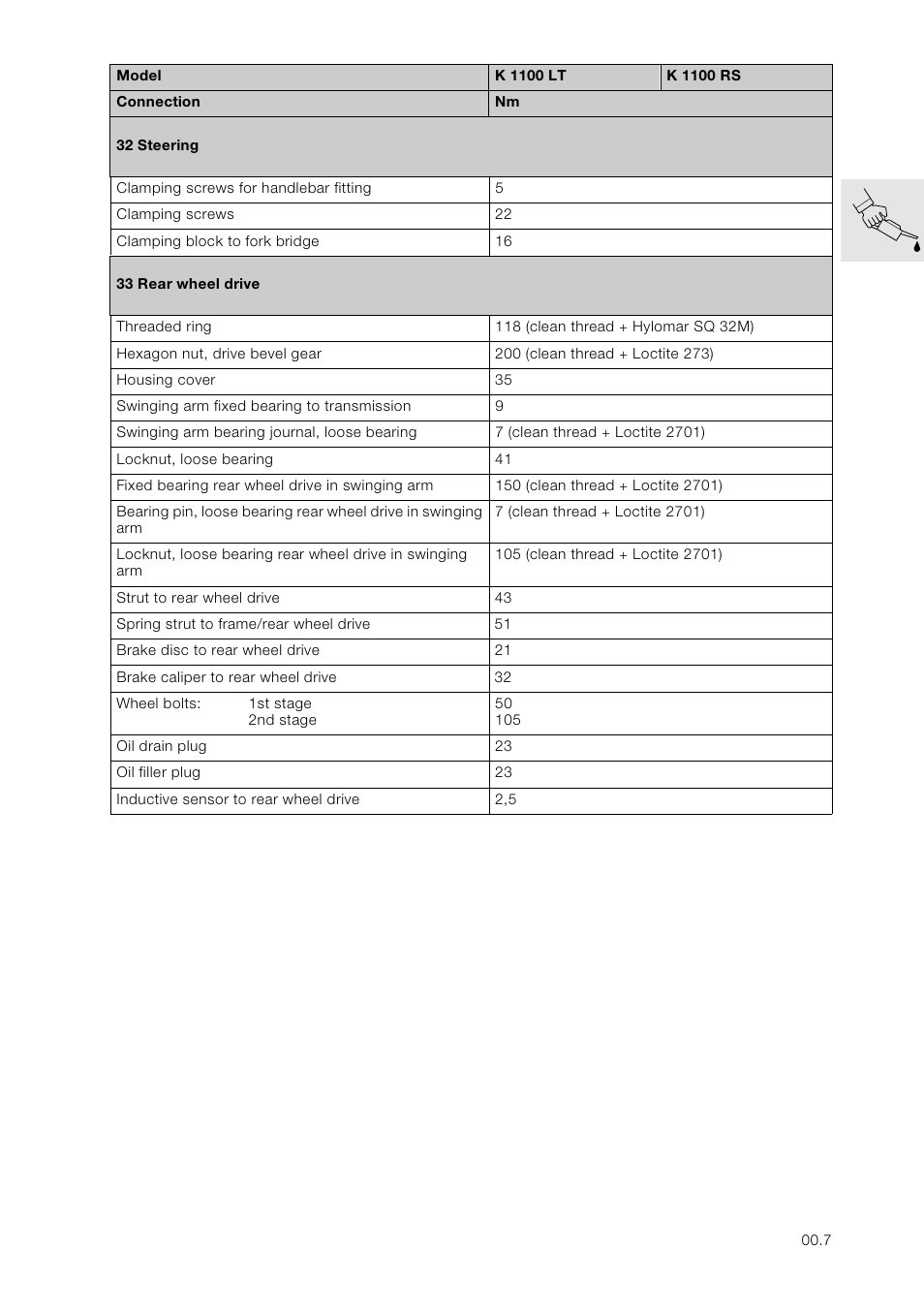 BMW K 1100 LT/RS User Manual | Page 15 / 364