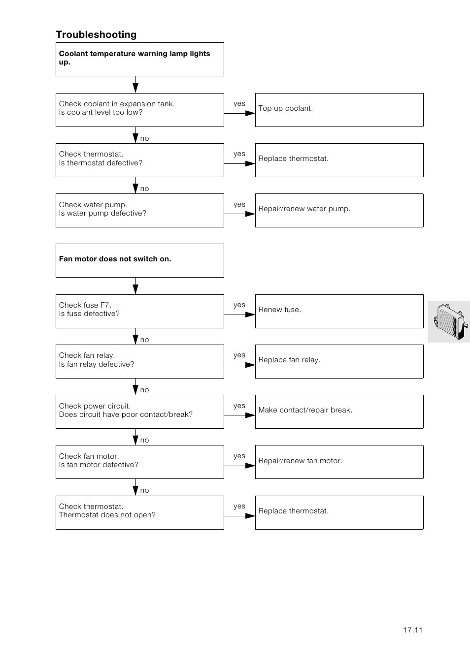 Troubleshooting | BMW K 1100 LT/RS User Manual | Page 153 / 364