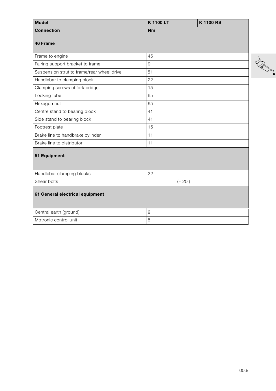 BMW K 1100 LT/RS User Manual | Page 17 / 364