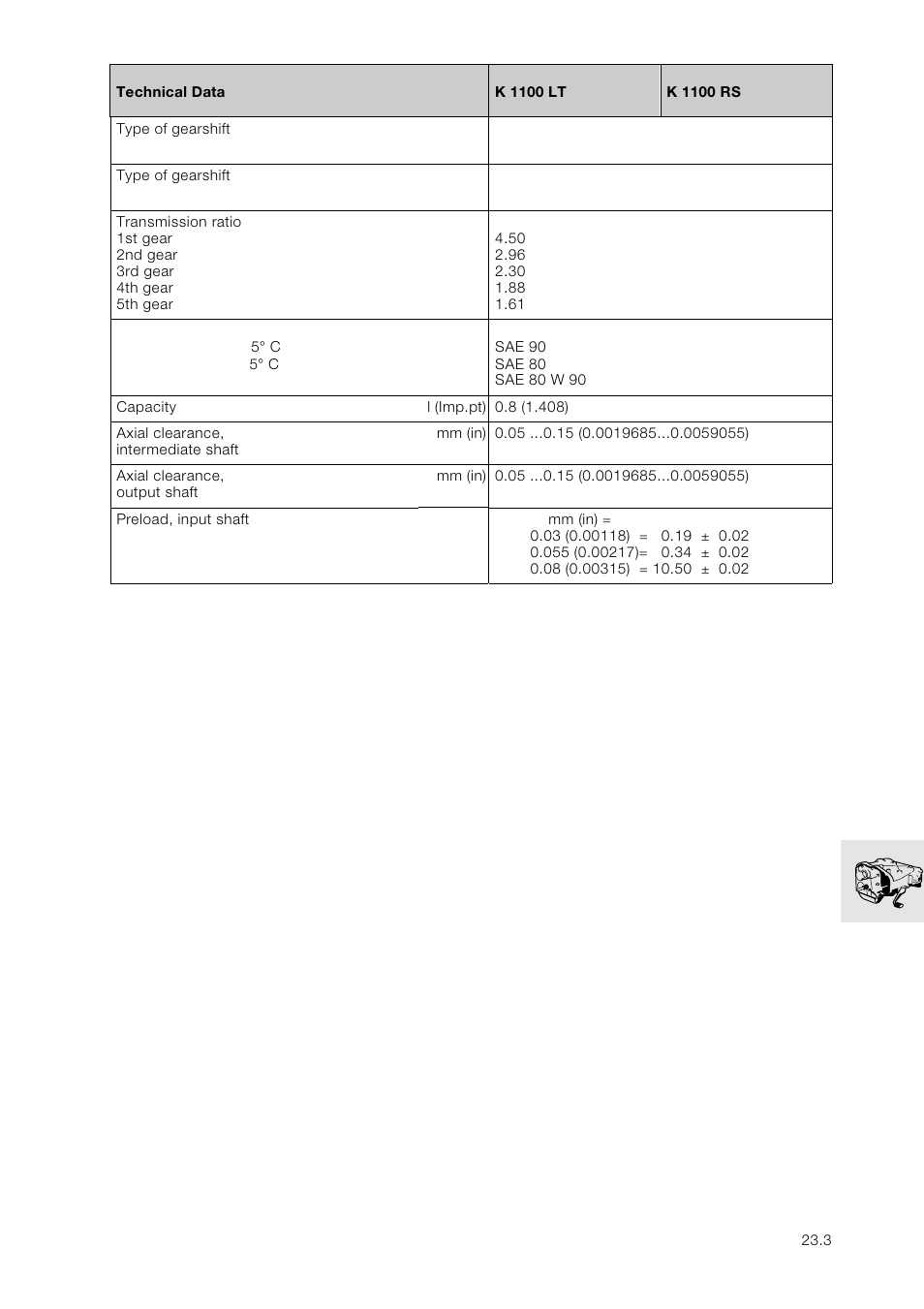 Technical data | BMW K 1100 LT/RS User Manual | Page 177 / 364