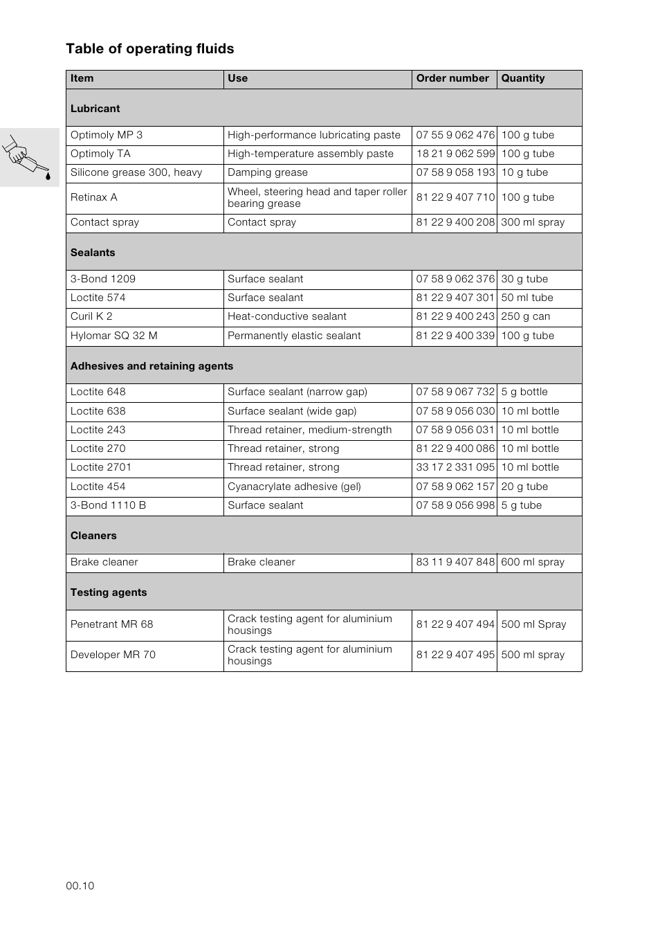 Table of operating fluids | BMW K 1100 LT/RS User Manual | Page 18 / 364