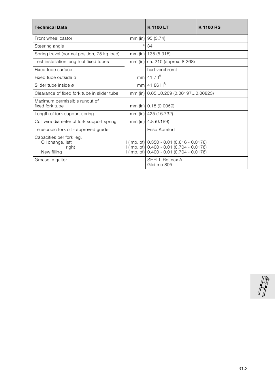 Technical data | BMW K 1100 LT/RS User Manual | Page 205 / 364