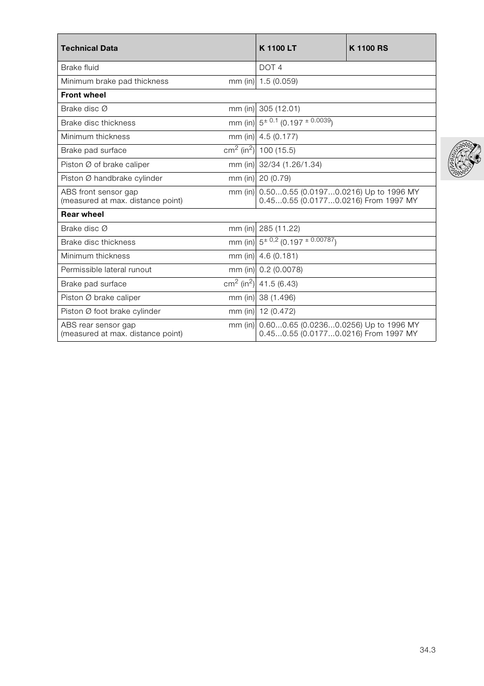 Technical data | BMW K 1100 LT/RS User Manual | Page 261 / 364