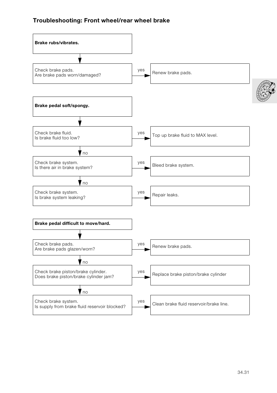 Troubleshooting: front wheel/rear wheel brake | BMW K 1100 LT/RS User Manual | Page 289 / 364