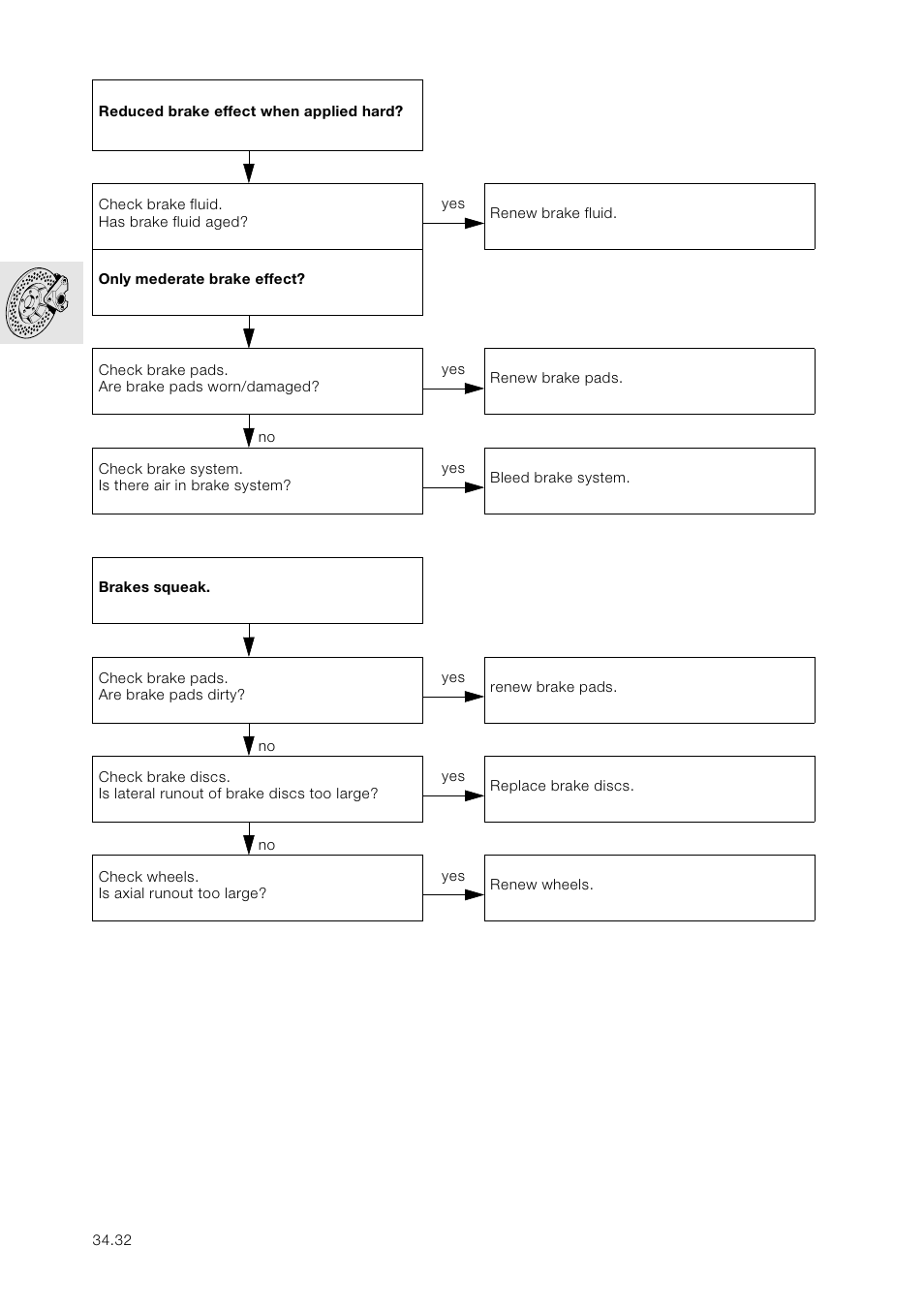 BMW K 1100 LT/RS User Manual | Page 290 / 364