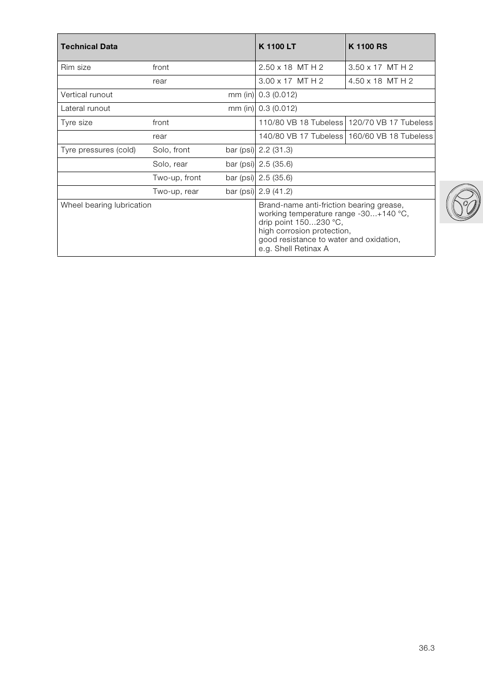 Technical data | BMW K 1100 LT/RS User Manual | Page 295 / 364