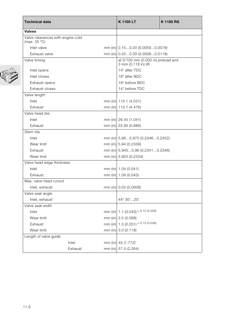 BMW K 1100 LT/RS User Manual | Page 40 / 364