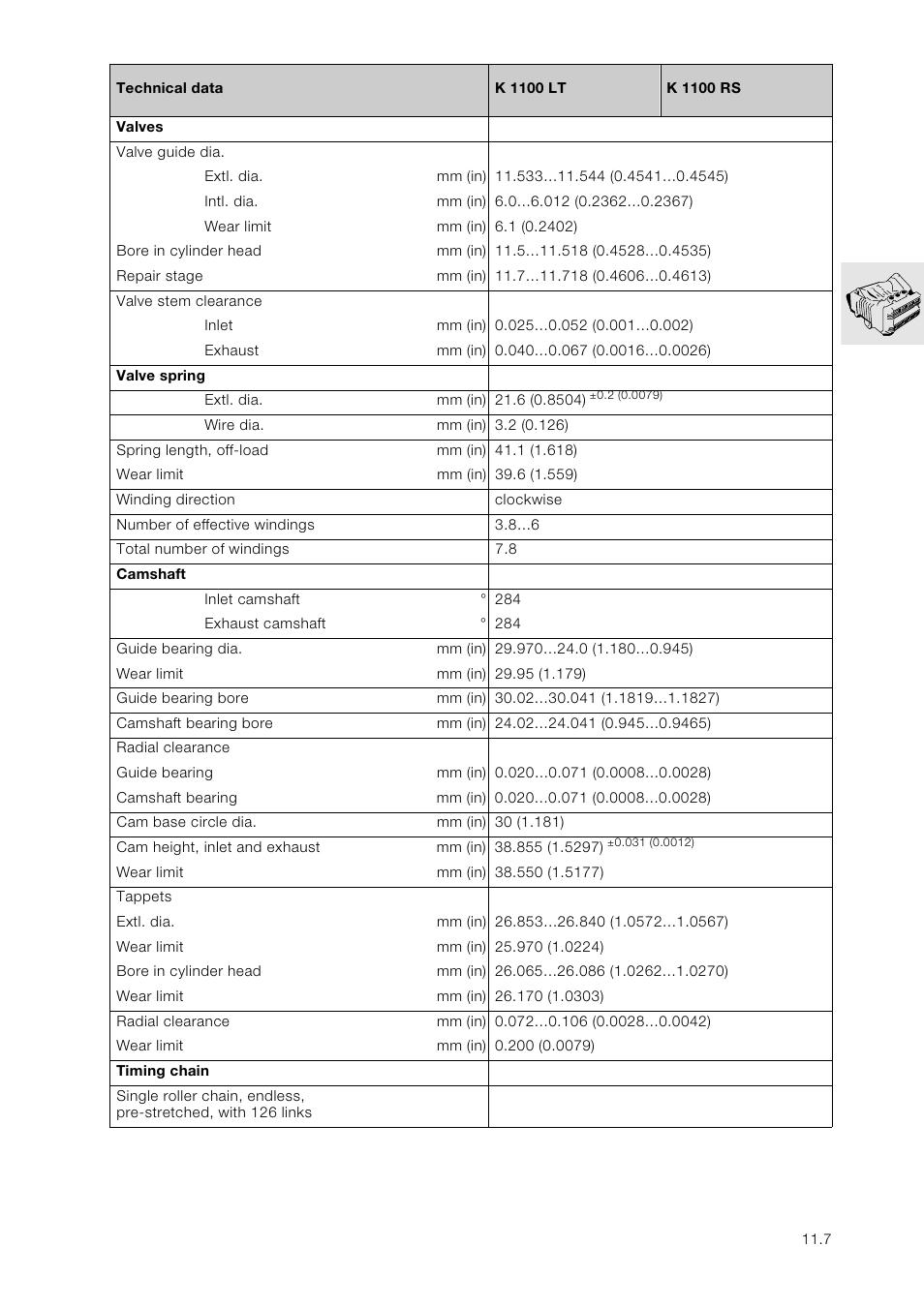 BMW K 1100 LT/RS User Manual | Page 41 / 364