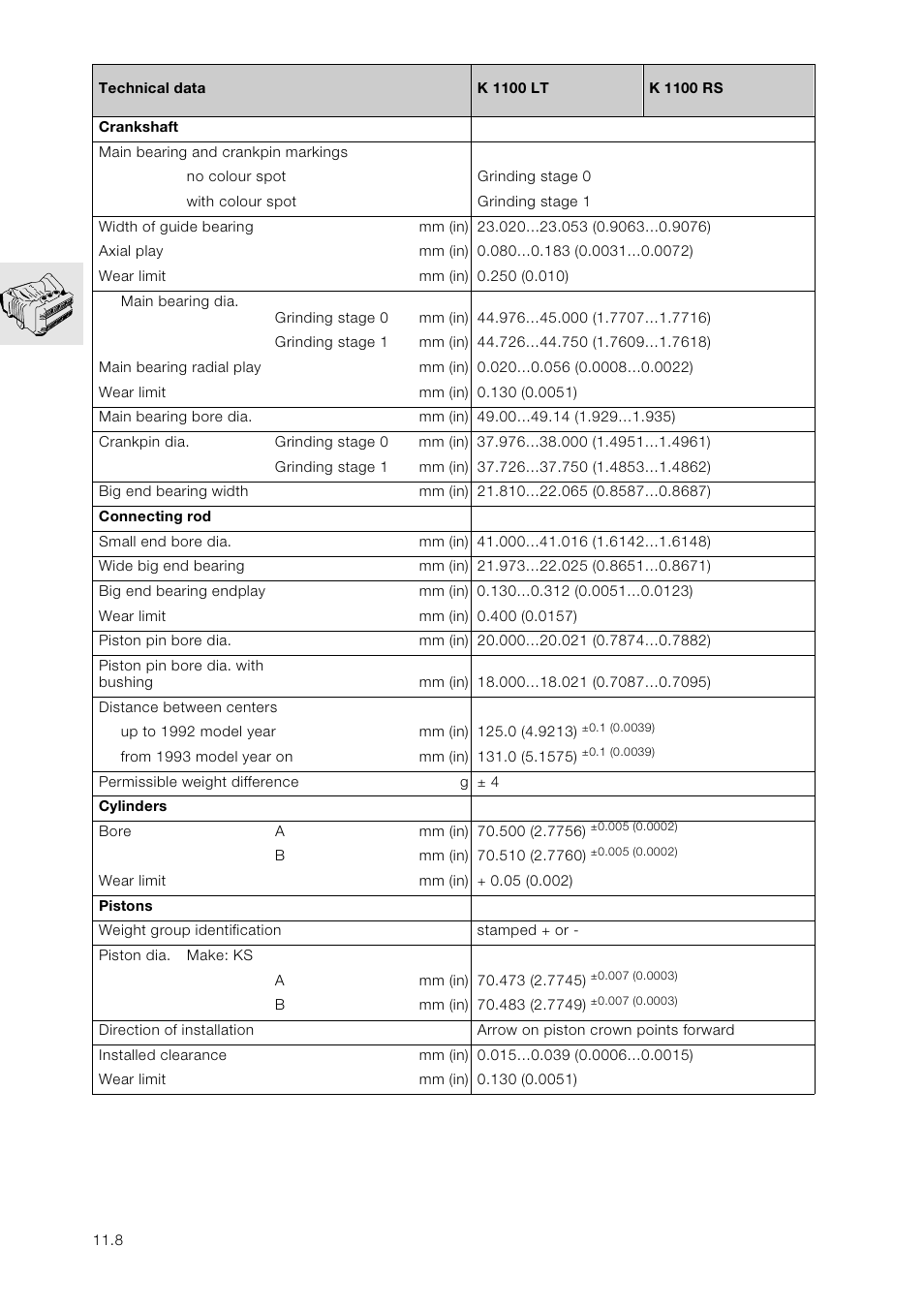 BMW K 1100 LT/RS User Manual | Page 42 / 364