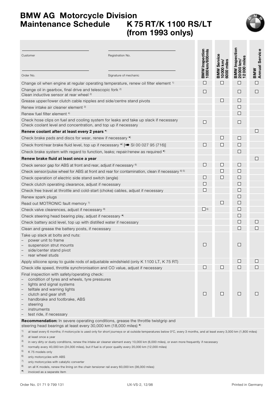 Maintenance schedule k 75 rt/k1100rs/lt | BMW K 1100 LT/RS User Manual | Page 5 / 364