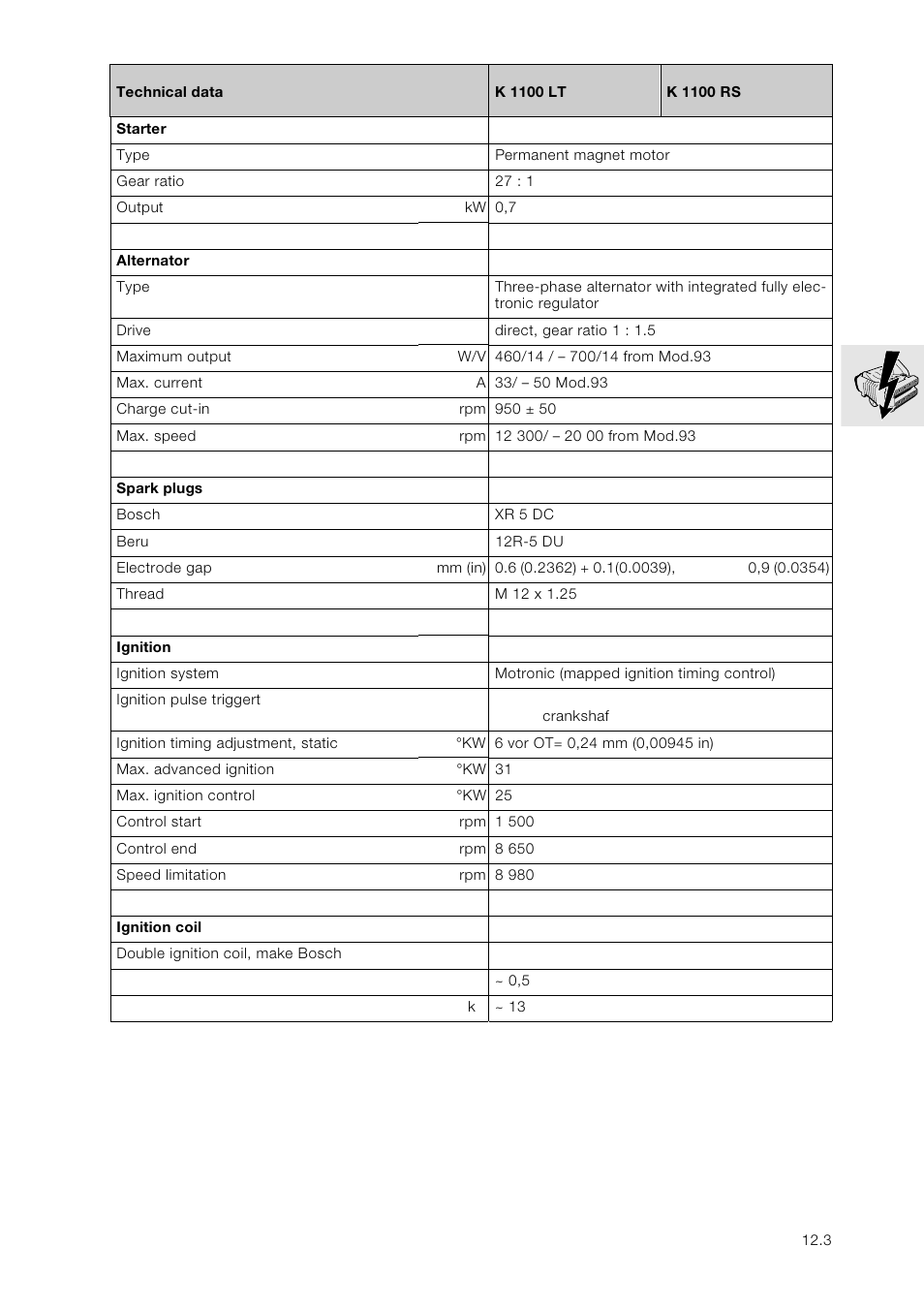 Technical data | BMW K 1100 LT/RS User Manual | Page 89 / 364