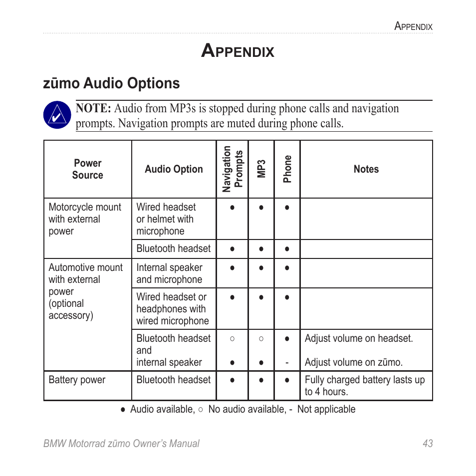 Appendix, Zūmo audio options, Audio options, see | Ppendix | BMW zumo Motorrad zmo User Manual | Page 49 / 65