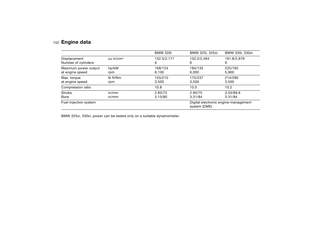 Engine data | BMW 330XI User Manual | Page 152 / 166