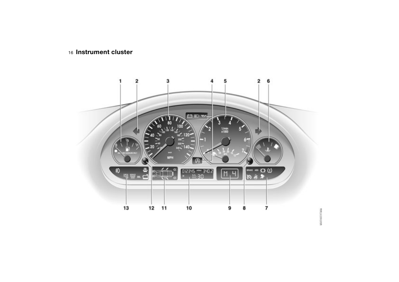 Instrument cluster | BMW 330XI User Manual | Page 16 / 166