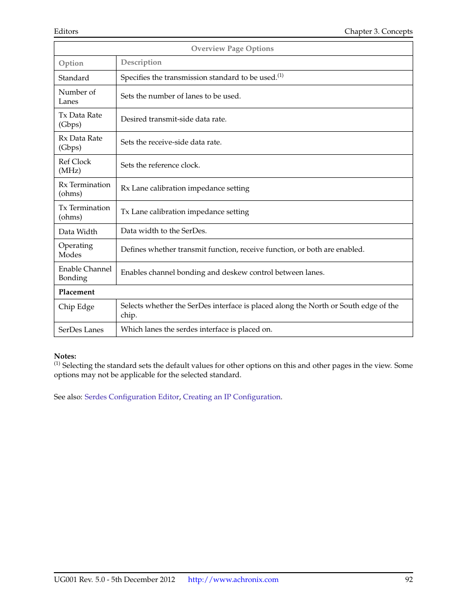 Achronix ACE Version 5.0 User Manual | Page 104 / 389