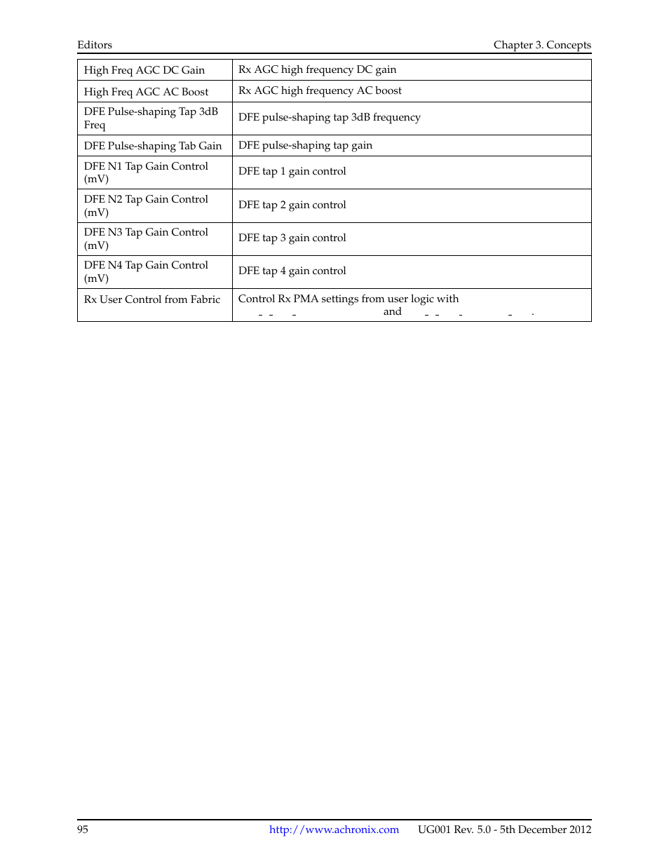 Achronix ACE Version 5.0 User Manual | Page 107 / 389