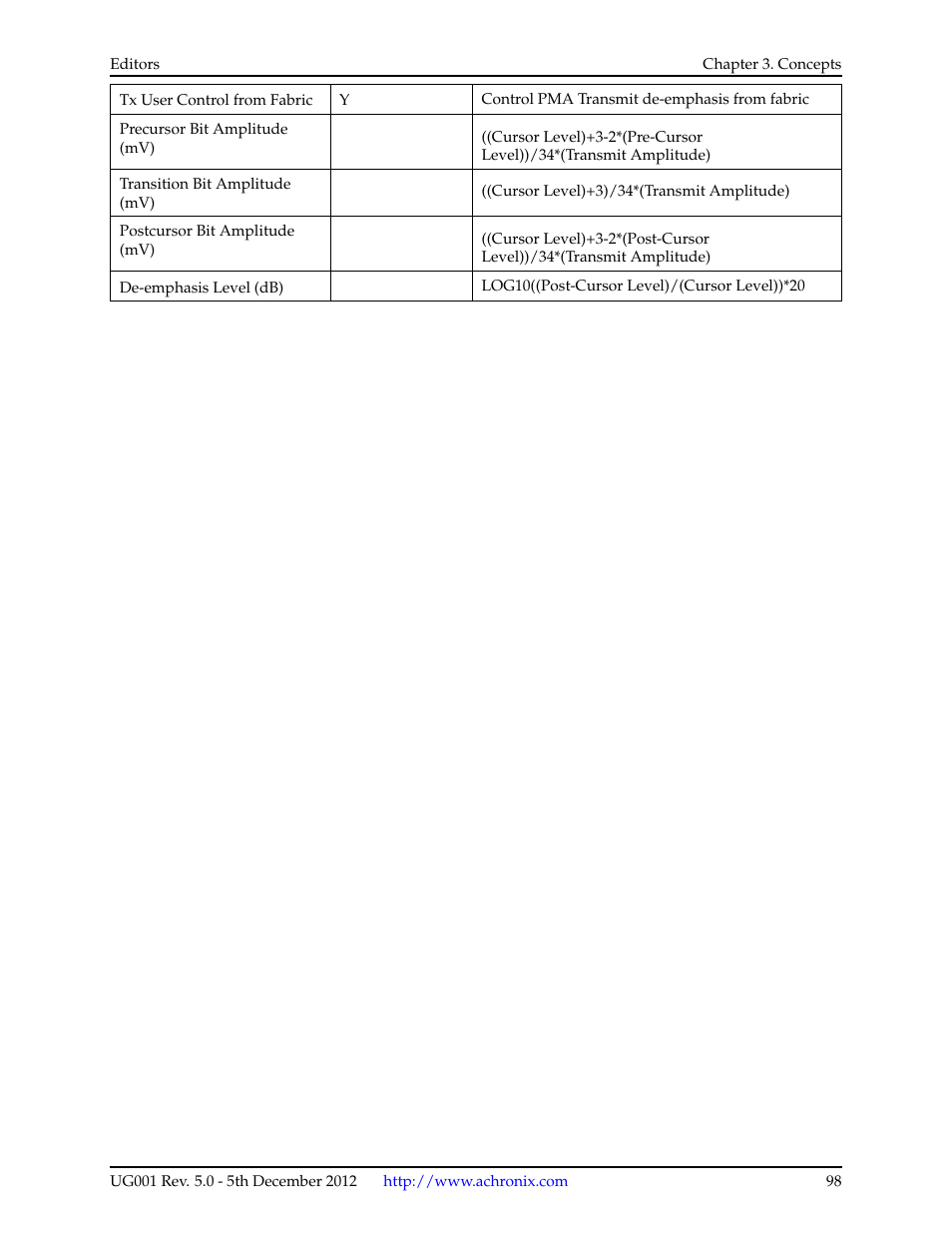 Achronix ACE Version 5.0 User Manual | Page 110 / 389