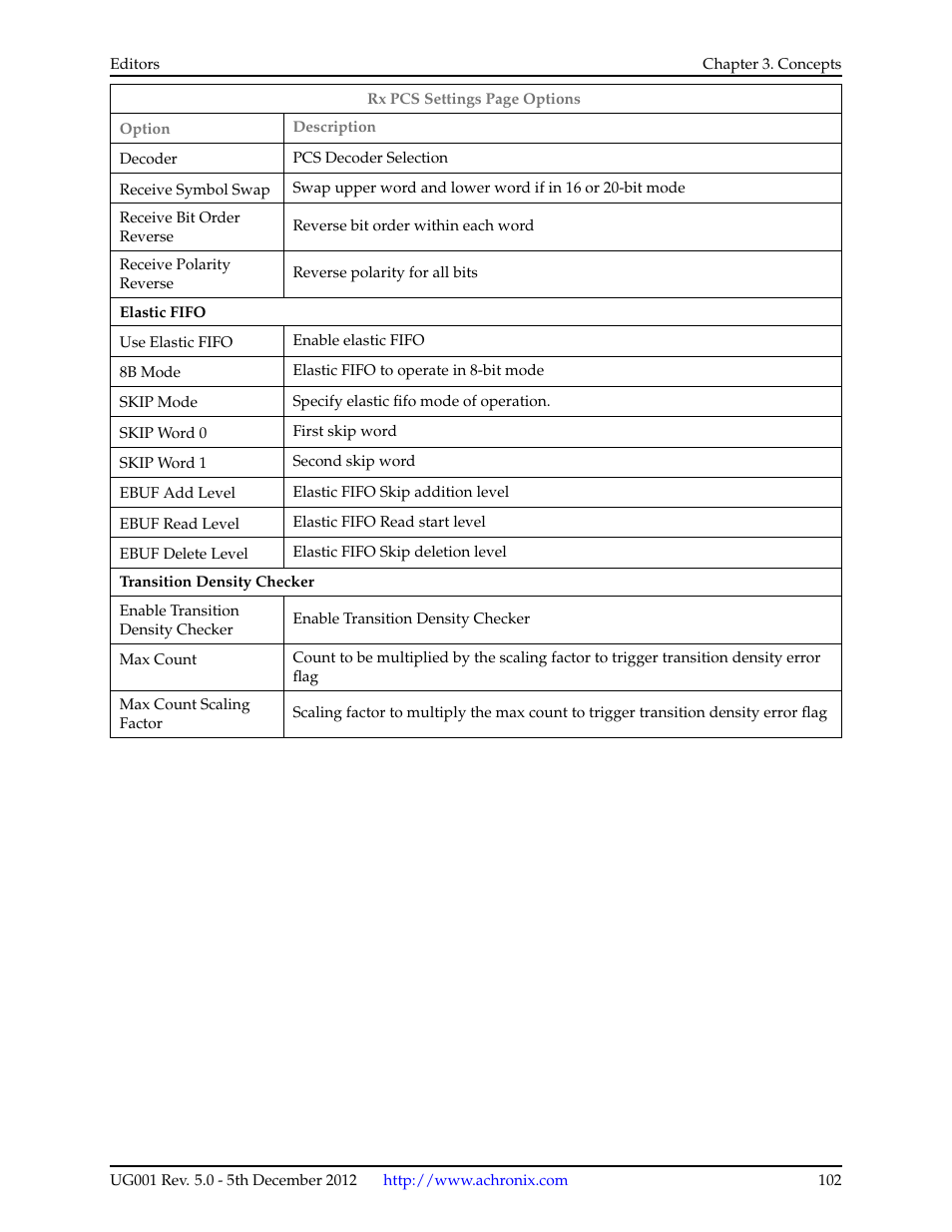 Achronix ACE Version 5.0 User Manual | Page 114 / 389