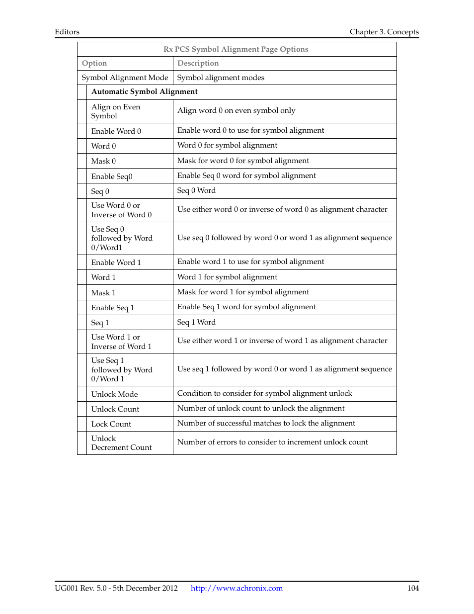 Achronix ACE Version 5.0 User Manual | Page 116 / 389