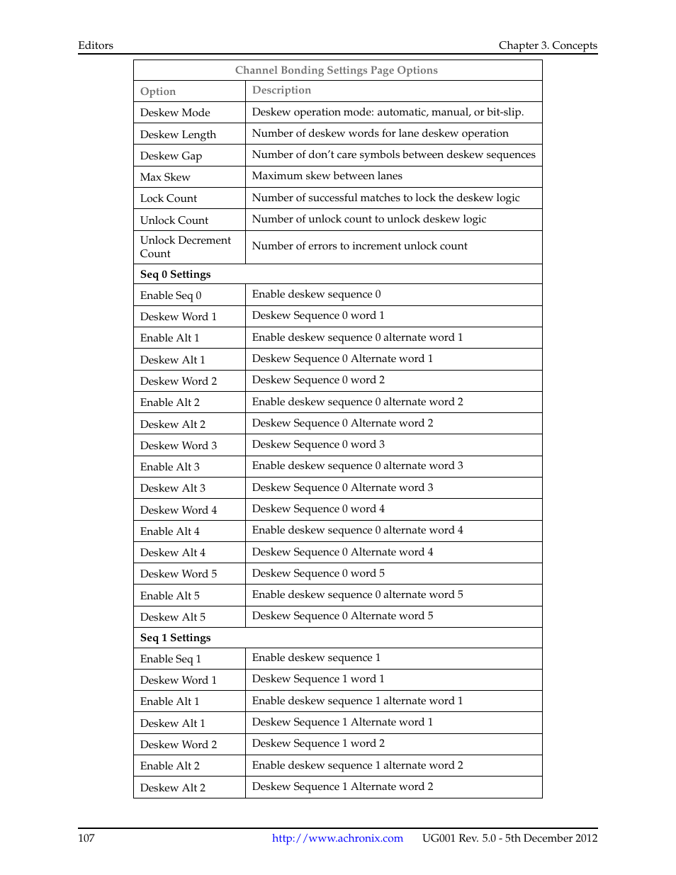 Achronix ACE Version 5.0 User Manual | Page 119 / 389