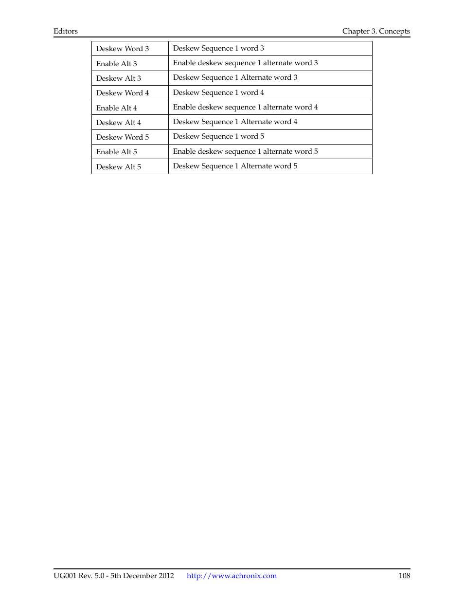 Achronix ACE Version 5.0 User Manual | Page 120 / 389