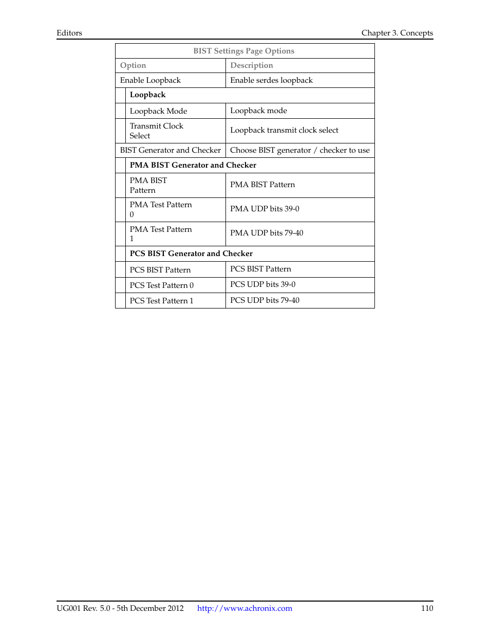 Achronix ACE Version 5.0 User Manual | Page 122 / 389