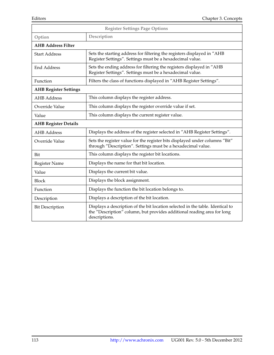Achronix ACE Version 5.0 User Manual | Page 125 / 389