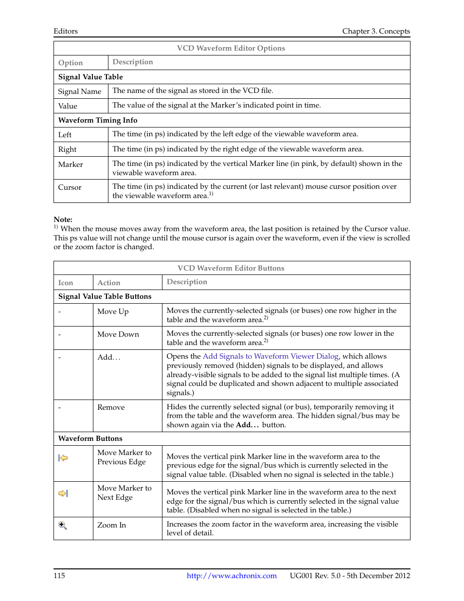 Achronix ACE Version 5.0 User Manual | Page 127 / 389